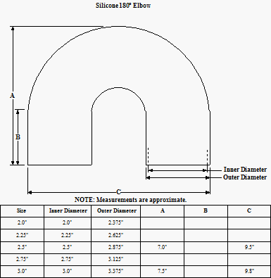 3.0" 180° Silicone Elbow