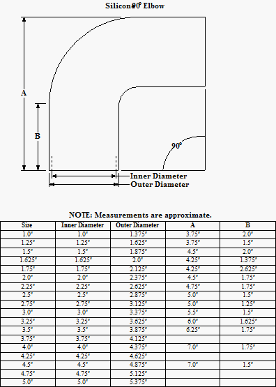1.25" 90° Silicone Elbow