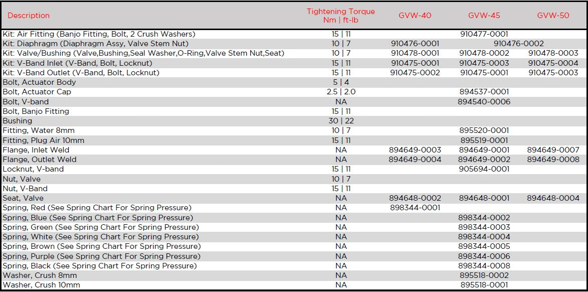 Garrett GVW-50 External Wastegate Kit 50mm