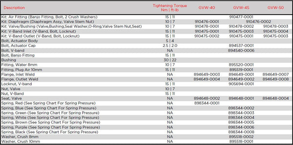 Garrett GVW-50 External Wastegate Kit 50mm