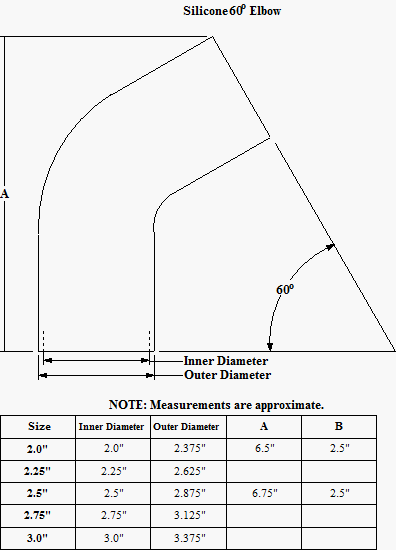 2.75